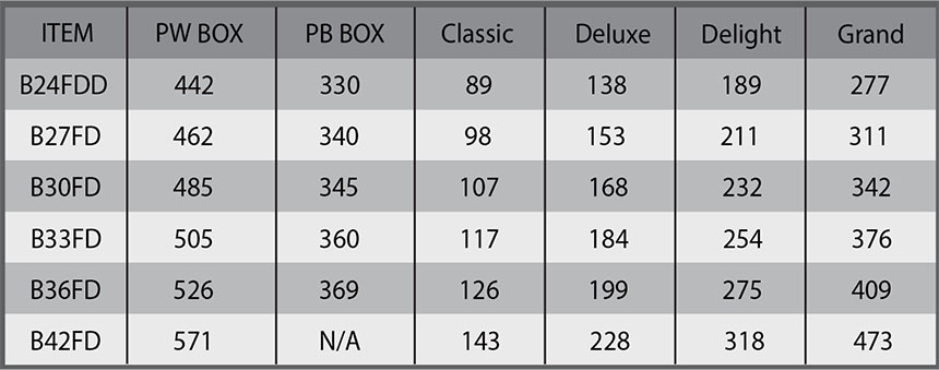 Base Full Door Cabinet Table 2