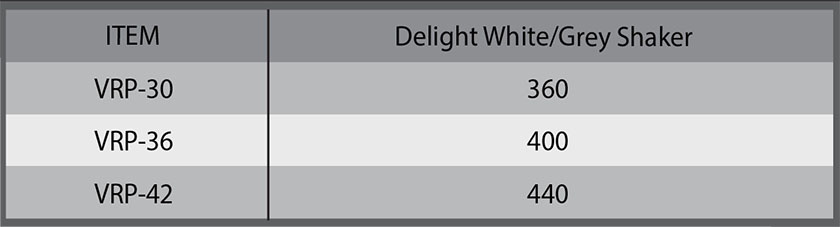 Vent Range Panel table