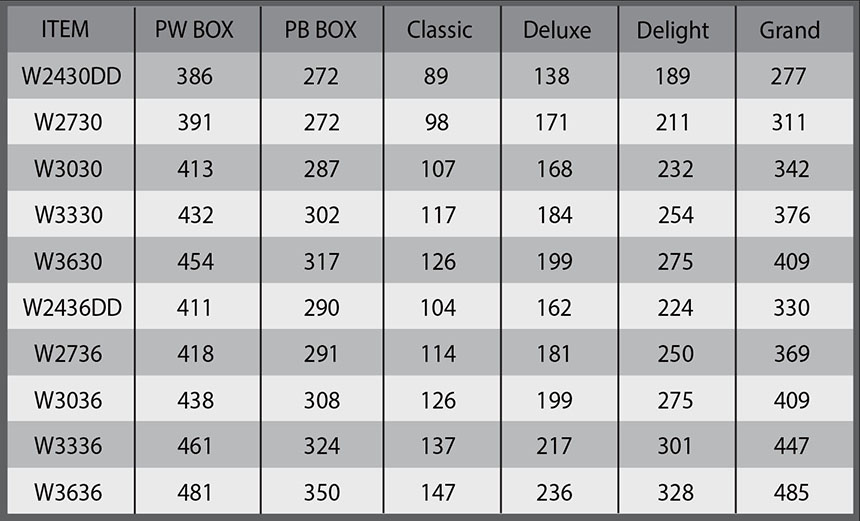 wall cabinet 3 price table