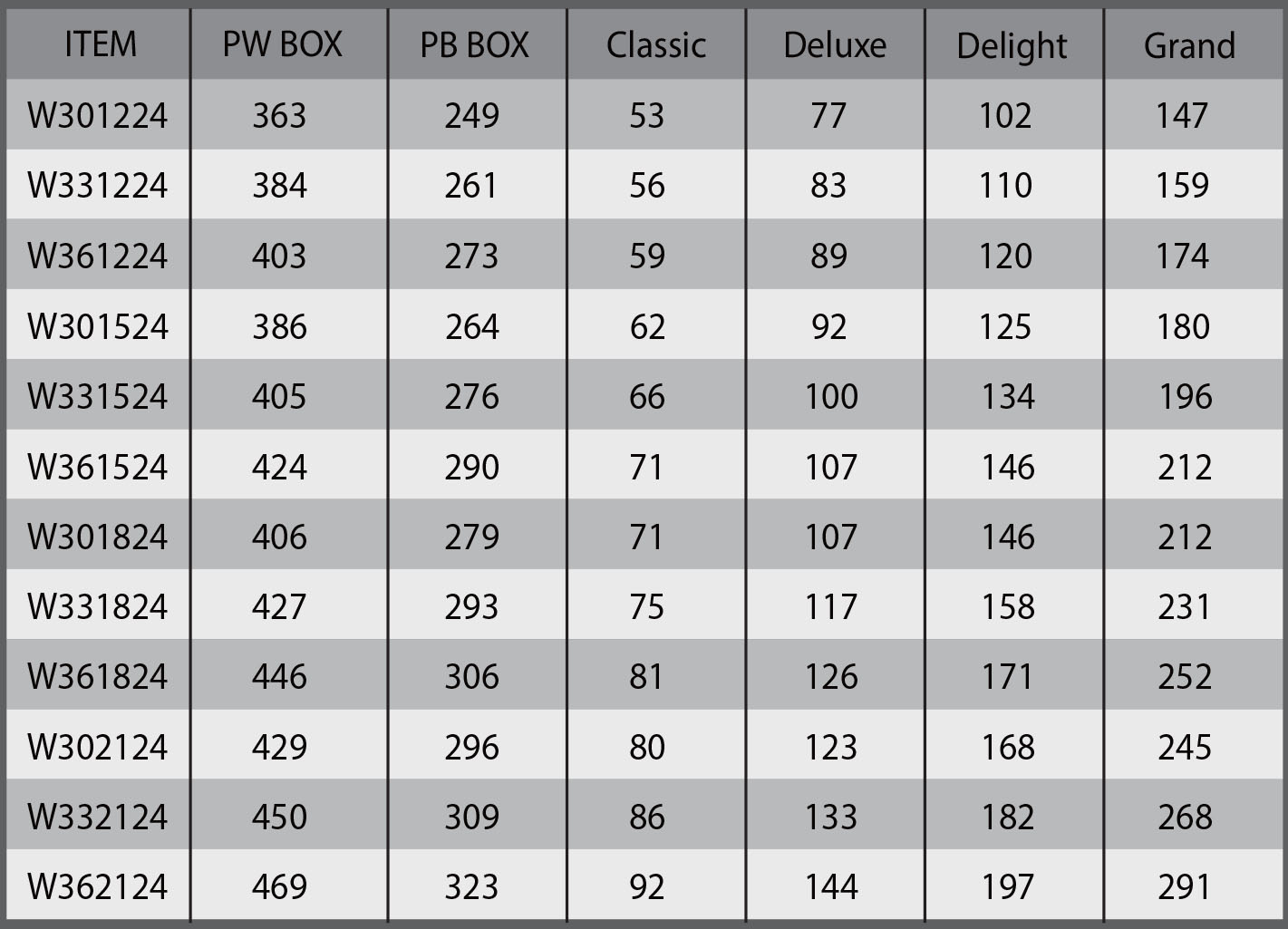 wall cabinet 7 price table